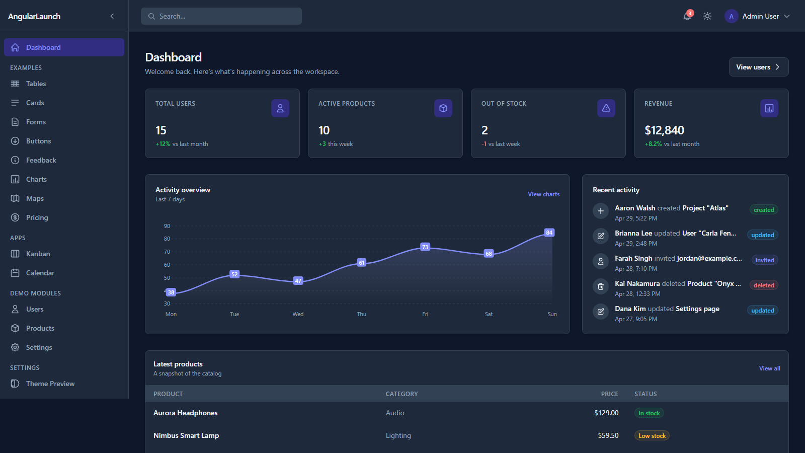 Dashboard in dark mode