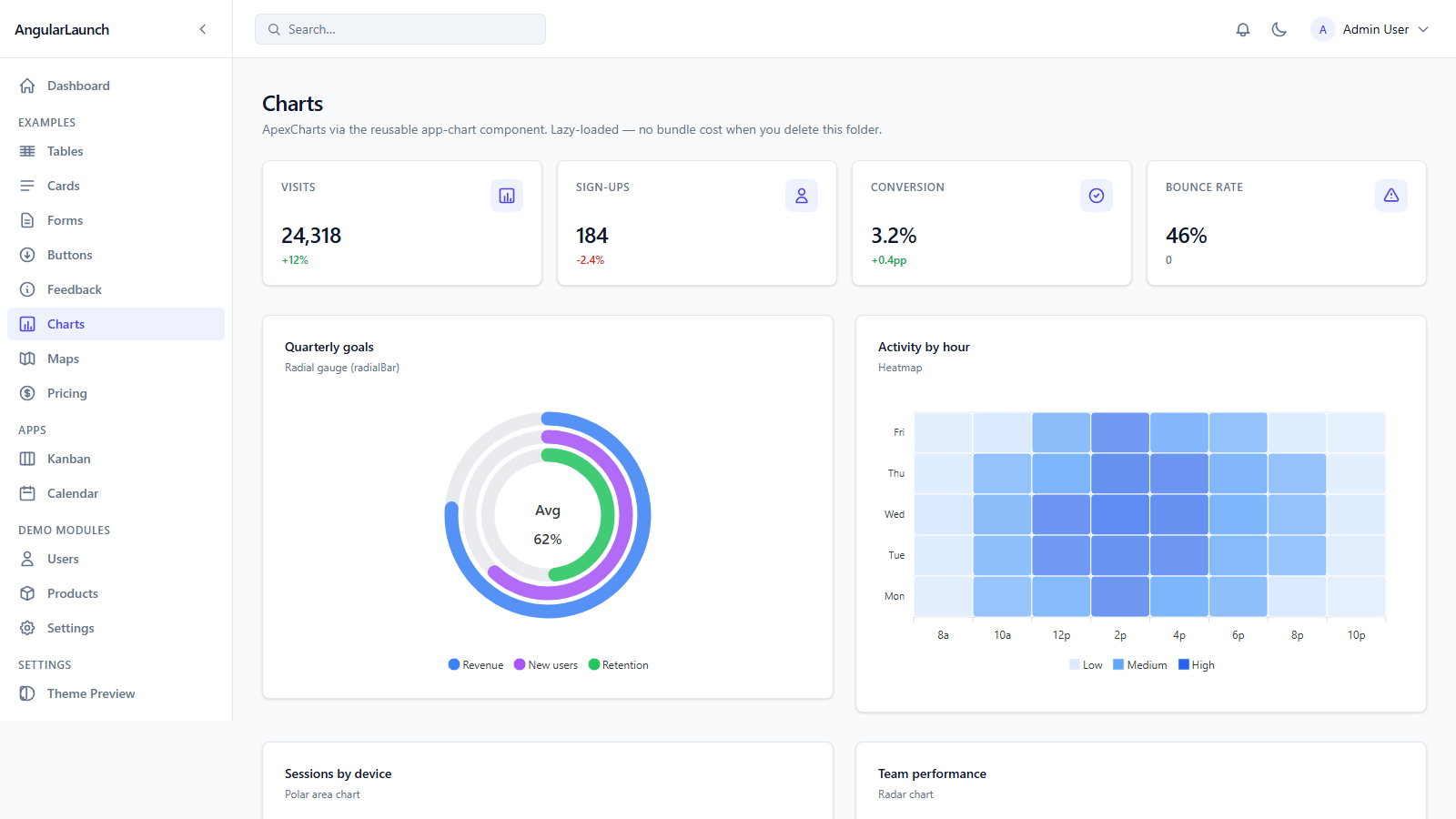 ApexCharts gallery