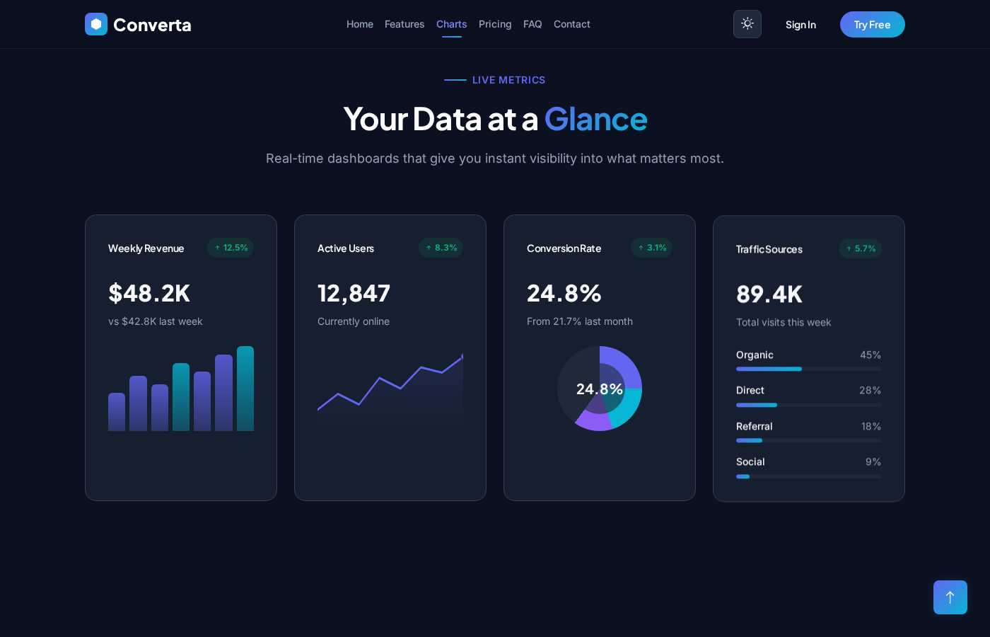Analytics Platform Demo